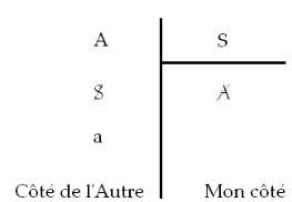 C:\Users\Alain\Desktop\Lacan séminaires\Ressources\Doc S10 B\11.jpg