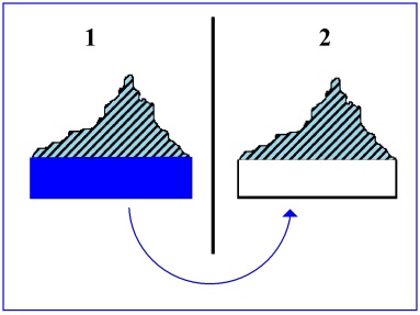 C:\Users\Alain\Desktop\Lacan séminaires\Ressources\Doc S10 B\15.jpg