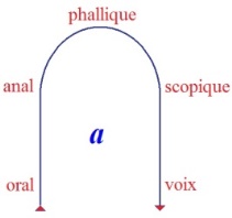 C:\Users\Alain\Desktop\Lacan séminaires\Ressources\Doc S10 B\90.jpg