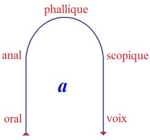 C:\Users\Alain\Desktop\Lacan séminaires\Ressources\Doc S10 B\90.jpg