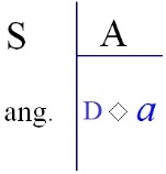 C:\Users\Alain\Desktop\Lacan séminaires\Ressources\Doc S10 B\72b.jpg