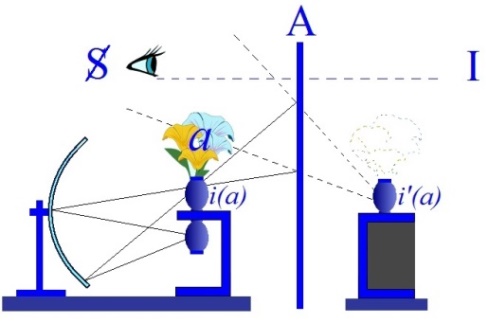 C:\Users\Alain\Desktop\Lacan séminaires\Ressources\Doc S13 b\71b.jpg