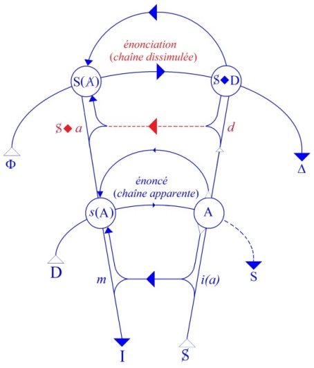 C:\Users\Alain\Desktop\Lacan séminaires\Ressources\Doc S12b\61.jpg