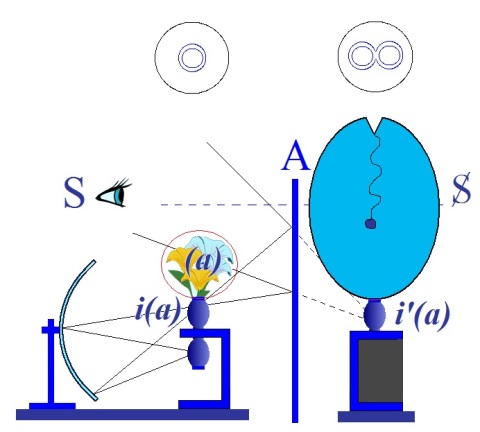 C:\Users\Alain\Desktop\Lacan séminaires\Ressources\Doc S10 B\111.jpg