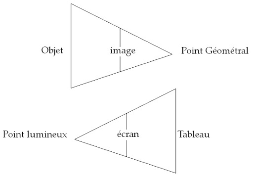 C:\Users\Alain\Desktop\Lacan séminaires\Ressources\Doc S11B\Doc S11\2.jpg