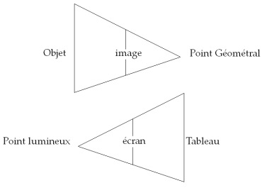 C:\Users\Alain\Desktop\Lacan séminaires\Ressources\Doc S11B\Doc S11\2.jpg