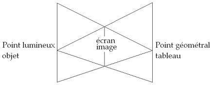 C:\Users\Alain\Desktop\Lacan séminaires\Ressources\Doc S11B\Doc S11\3.jpg
