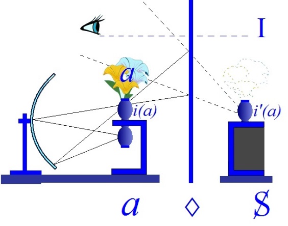 C:\Users\Alain\Desktop\Lacan séminaires\Ressources\Doc S13 b\61b.jpg