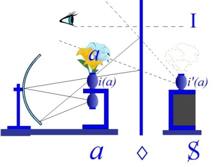 C:\Users\Alain\Desktop\Lacan séminaires\Ressources\Doc S13 b\61b.jpg