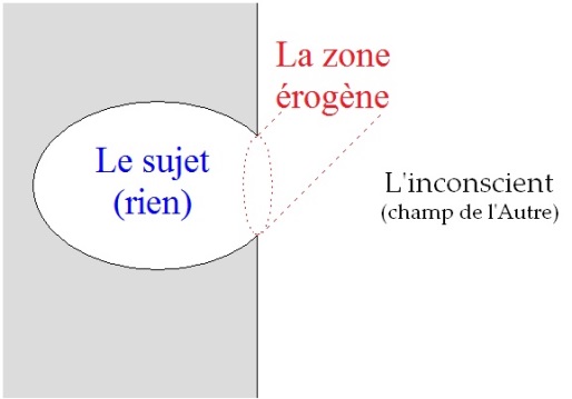 C:\Users\Alain\Desktop\Lacan séminaires\Ressources\Doc S11B\6.jpg