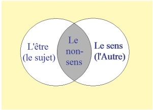 C:\Users\Alain\Desktop\Lacan séminaires\Ressources\Doc S11B\11.jpg