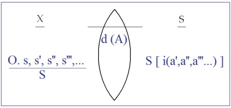 C:\Users\Alain\Desktop\Lacan séminaires\Ressources\Doc S11B\17.jpg
