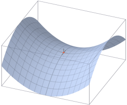 C:\Users\Alain\Desktop\Lacan séminaires\Ressources\Doc S12b\Illustrations\Saddle_point.png