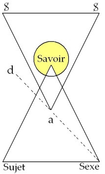 C:\Users\Alain\Desktop\Lacan séminaires\Ressources\Doc S12b\Doc S12\55.jpg