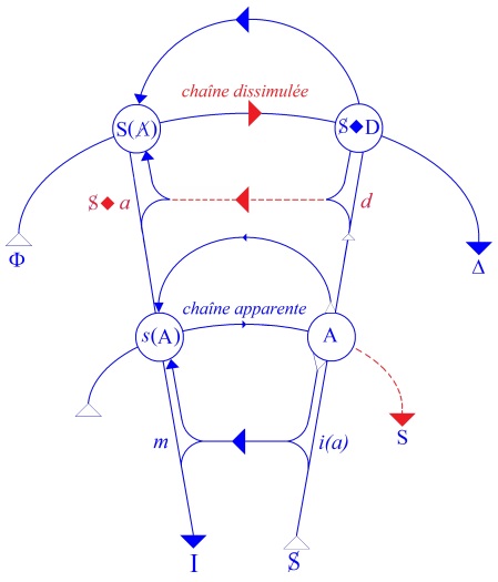 C:\Users\Alain\Desktop\Lacan séminaires\Ressources\Doc S12b\61b.jpg