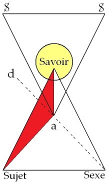 C:\Users\Alain\Desktop\Lacan séminaires\Ressources\Doc S12b\Doc S12\56.jpg