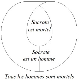 C:\Users\Alain\Desktop\Lacan séminaires\Ressources\Doc S12b\Doc S12\7.jpg