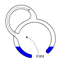C:\Users\Alain\Desktop\Lacan séminaires\Ressources\Doc S12b\Doc S12\18.jpg