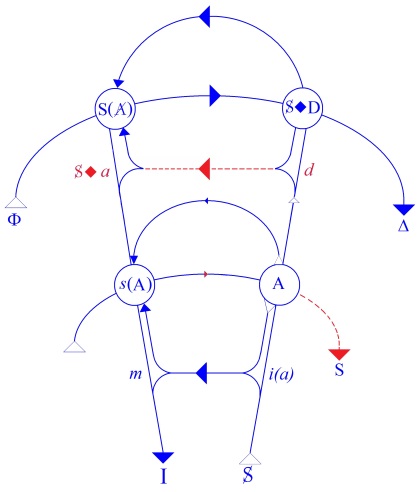 C:\Users\Alain\Desktop\Lacan séminaires\Ressources\Doc S12b\61.jpg