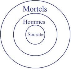 C:\Users\Alain\Desktop\Lacan séminaires\Ressources\Doc S12b\20.jpg