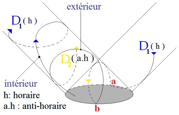 C:\Users\Alain\Desktop\Lacan séminaires\Ressources\Doc S12b\23.jpg