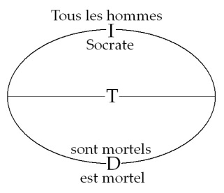 C:\Users\Alain\Desktop\Lacan séminaires\Ressources\Doc S12b\24.jpg