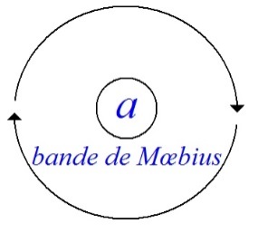 C:\Users\Alain\Desktop\Lacan séminaires\Ressources\Doc S12b\41.jpg
