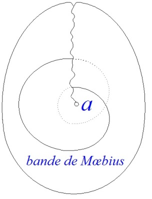 C:\Users\Alain\Desktop\Lacan séminaires\Ressources\Doc S12b\42.jpg