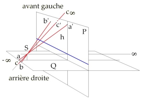 C:\Users\Alain\Desktop\Lacan séminaires\Ressources\Doc S13 b\Doc S13\43Ab.jpg