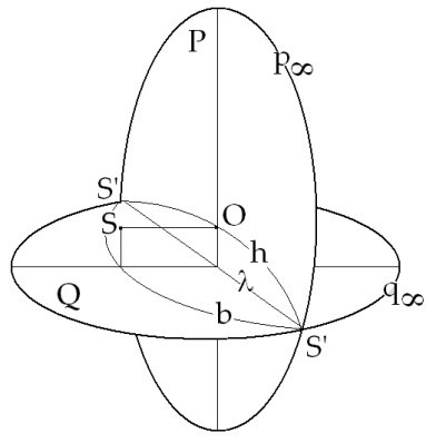 C:\Users\Alain\Desktop\Lacan séminaires\Ressources\Doc S13 b\Doc S13\53.jpg