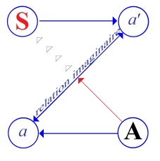C:\Users\Alain\Desktop\Lacan séminaires\Ressources\La Chose freudienne\1.jpg
