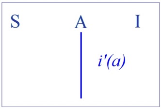 C:\Users\Alain\Desktop\Lacan séminaires\Ressources\Doc S13 b\56.jpg