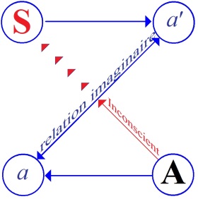 C:\Users\Alain\Desktop\Lacan séminaires\Ressources\Fonction et champ\2.jpg