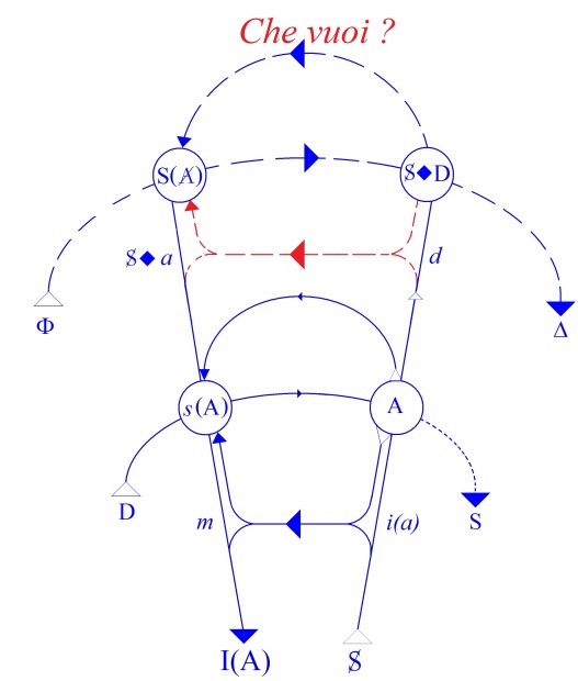 C:\Users\Alain\Desktop\Lacan séminaires\Ressources\Doc S14\92.jpg