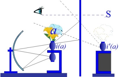 C:\Users\Alain\Desktop\Lacan séminaires\Ressources\L'étourdit\8.jpg