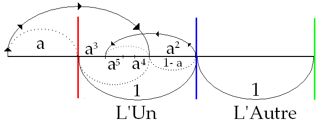 C:\Users\Alain\Desktop\Lacan séminaires\Ressources\Doc S14\65.bmp