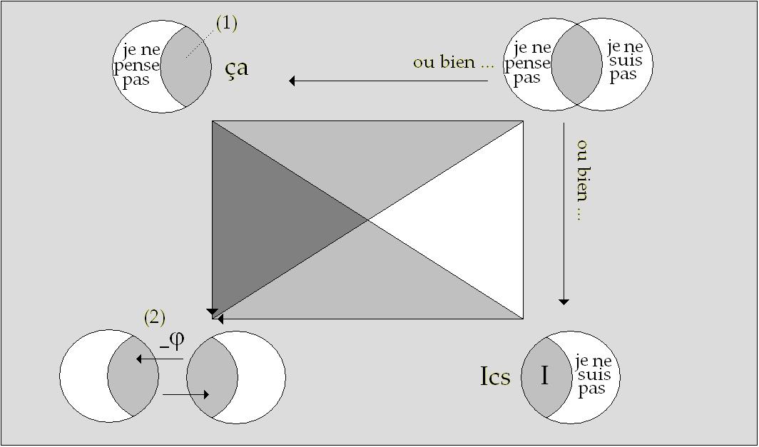 C:\Users\ALAIN\LACAN séminaires\Ressources\Doc S14\31.jpg