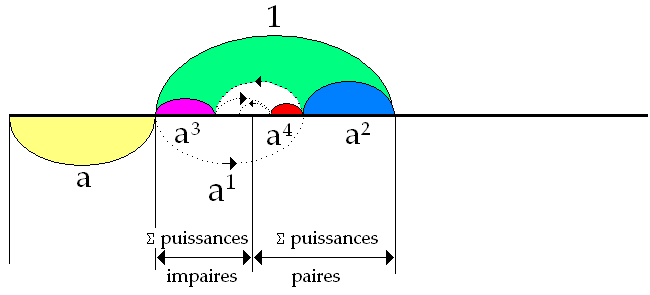 C:\Users\Alain\Desktop\Lacan séminaires\Ressources\Doc S14\60.bmp