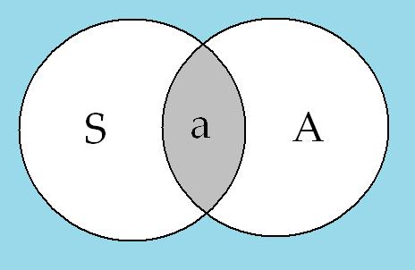 C:\Users\ALAIN\LACAN séminaires\Ressources\Doc S14\7.JPG