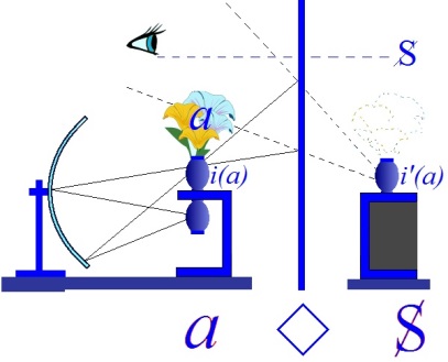 C:\Users\Alain\Desktop\Lacan séminaires\Ressources\Doc S14\93.jpg