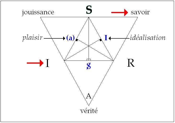 C:\Users\ALAIN\LACAN séminaires\Ressources\Doc S15\11.jpg