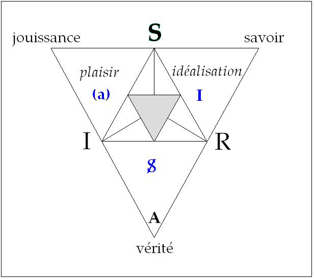 C:\Users\ALAIN\LACAN séminaires\Ressources\Doc S15\12.jpg