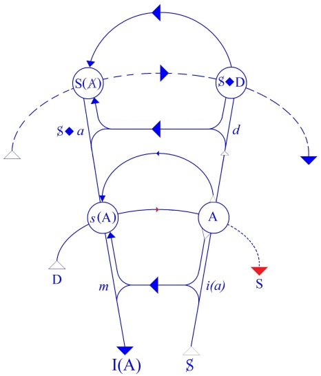C:\Users\Alain\Desktop\Lacan séminaires\Ressources\Doc S6\59.jpg