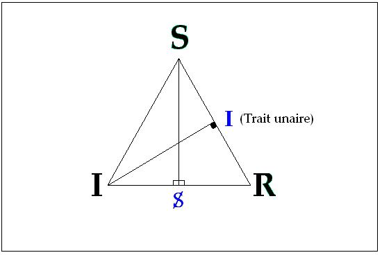 C:\Users\ALAIN\LACAN séminaires\Ressources\Doc S15\7.jpg