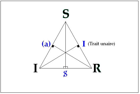 C:\Users\ALAIN\LACAN séminaires\Ressources\Doc S15\5.jpg