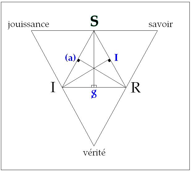 C:\Users\ALAIN\LACAN séminaires\Ressources\Doc S15\8.jpg