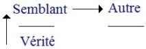 C:\Users\Alain\Desktop\Lacan séminaires\Ressources\Doc S16\100.jpg