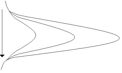 17a