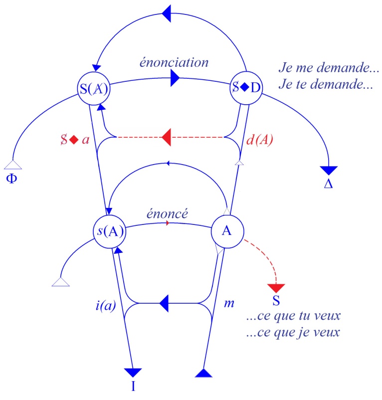 C:\Users\ALAIN\LACAN séminaires\Ressources\Doc S16\95.jpg