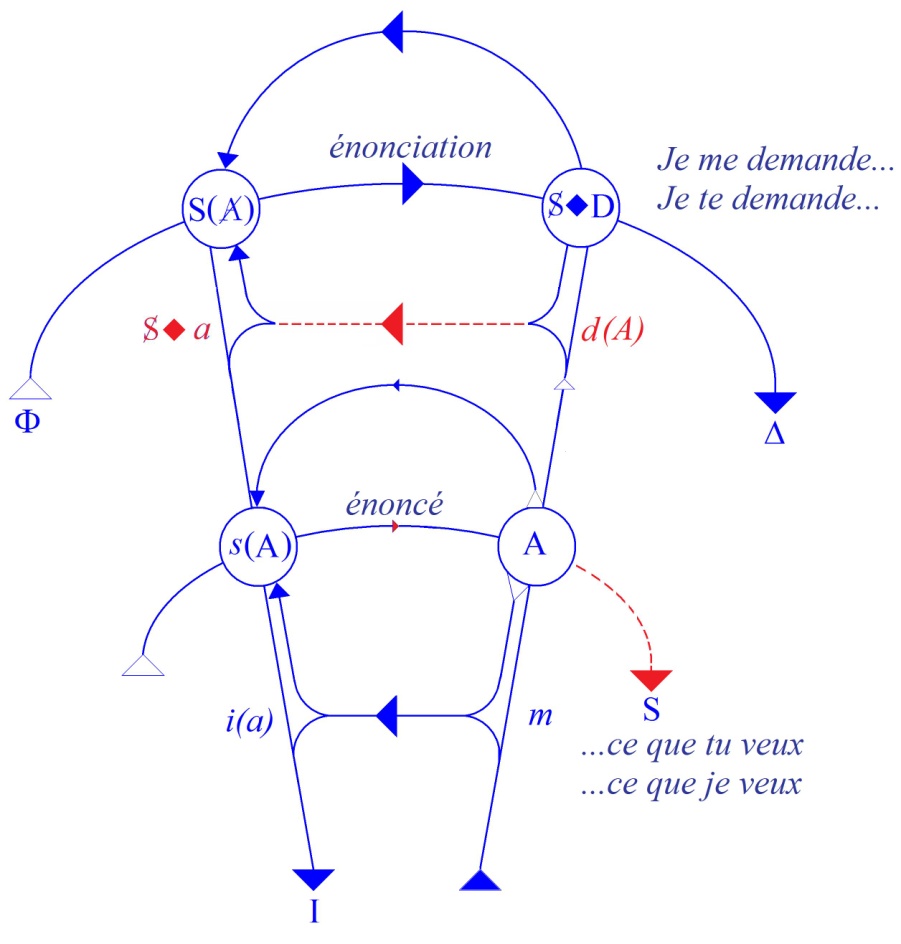 C:\Users\ALAIN\LACAN séminaires\Ressources\Doc S16\95.jpg
